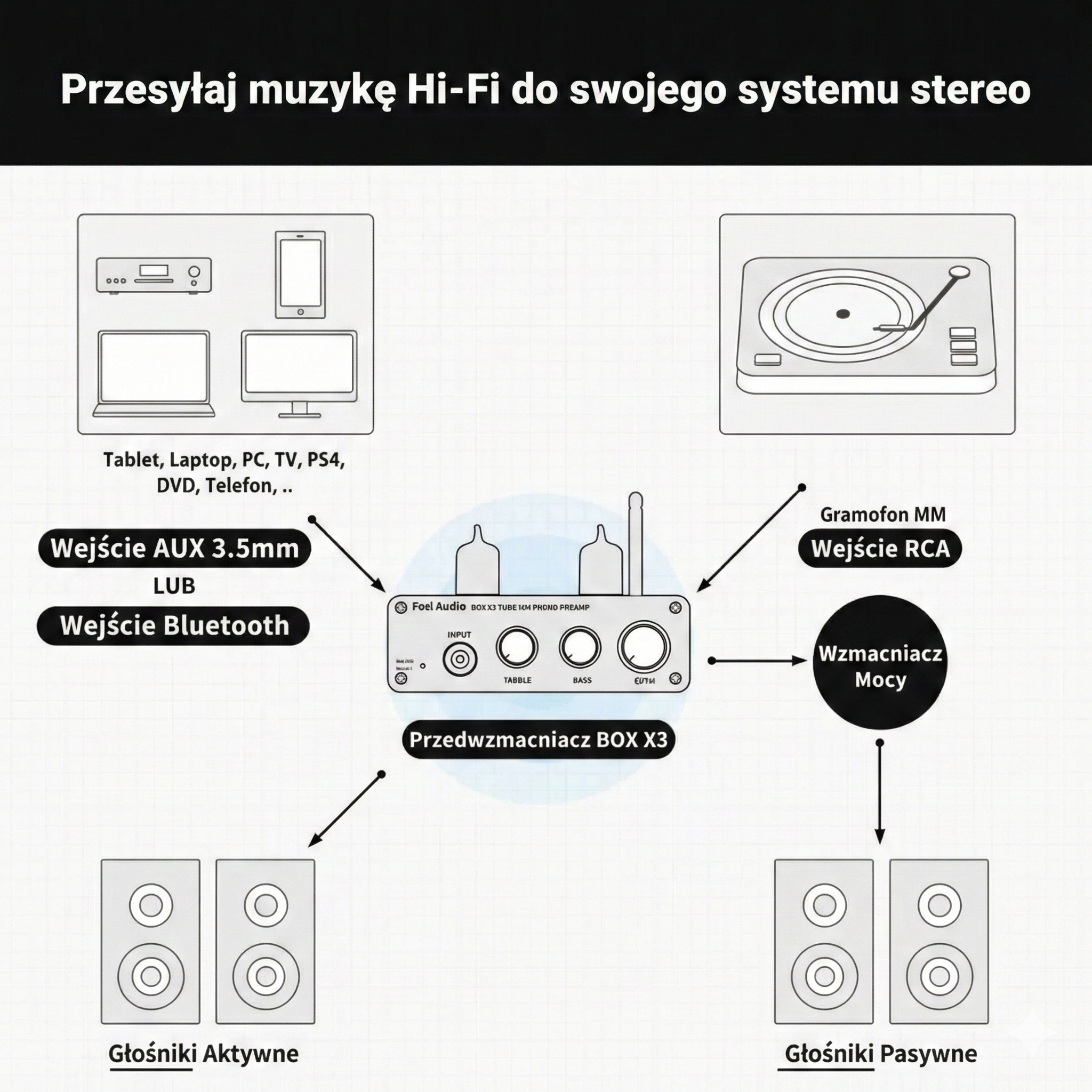 Smartfon połączony poprzez Bluetooth z modułem Fosi BOX X3